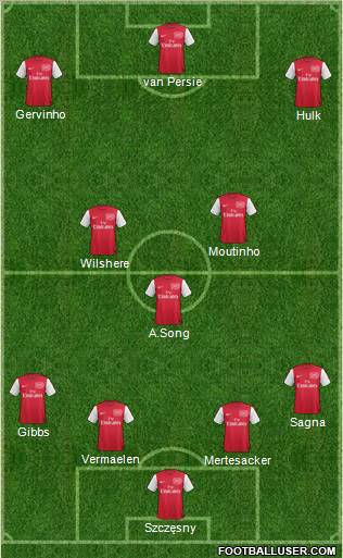 Arsenal Formation 2011