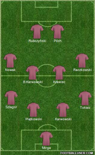 Champions League Team Formation 2011