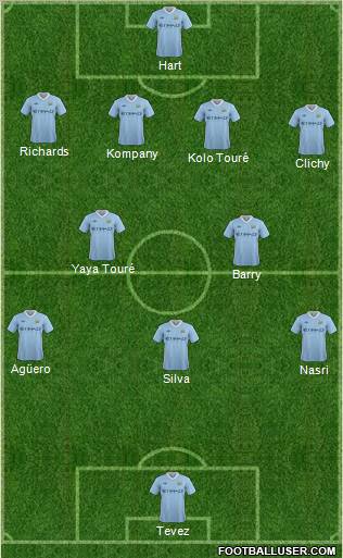 Manchester City Formation 2011