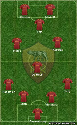 AS Roma Formation 2011