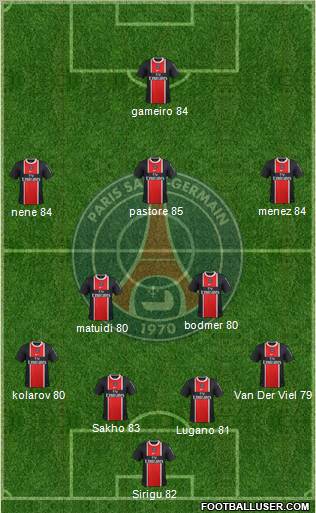 Paris Saint-Germain Formation 2011