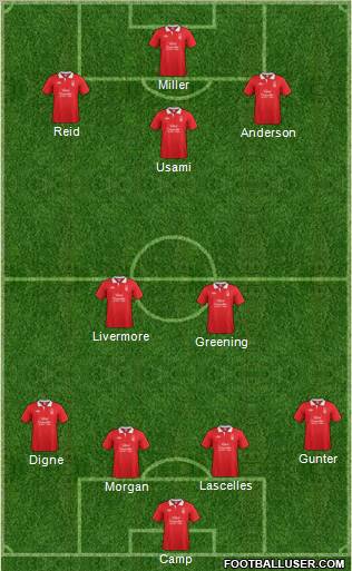 Nottingham Forest Formation 2011