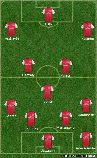 Arsenal Formation 2011