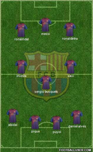 F.C. Barcelona Formation 2011