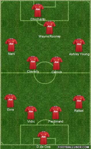 Manchester United Formation 2011