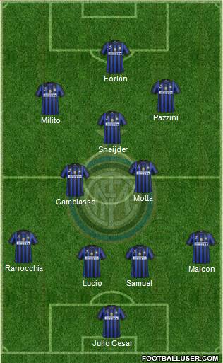 F.C. Internazionale Formation 2011