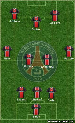 Paris Saint-Germain Formation 2011