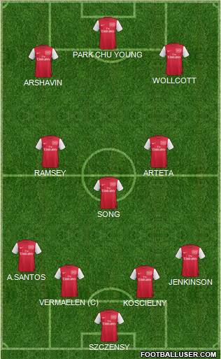 Arsenal Formation 2011
