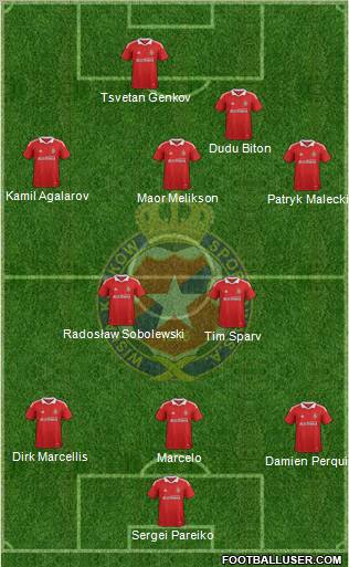 Wisla Krakow Formation 2011
