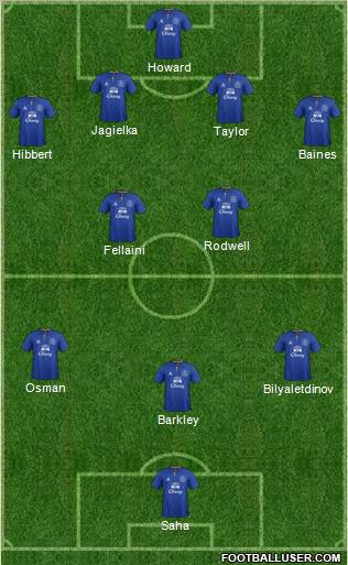 Everton Formation 2011