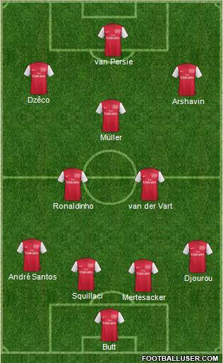 Arsenal Formation 2011