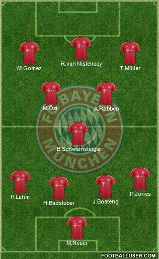 FC Bayern München Formation 2011
