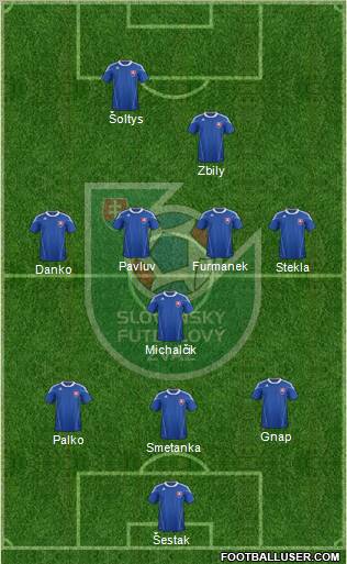 Slovakia Formation 2011