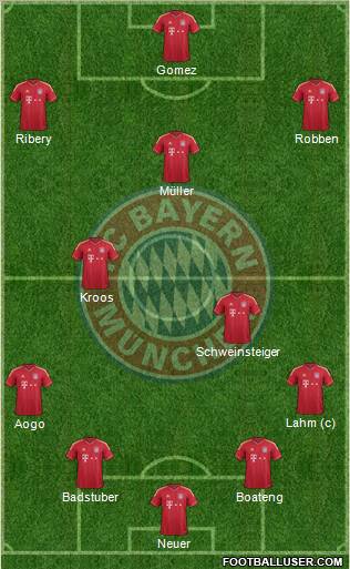 FC Bayern München Formation 2011