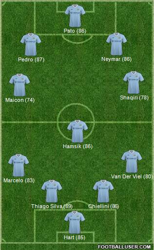 Manchester City Formation 2011