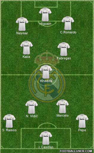 Real Madrid C.F. Formation 2011