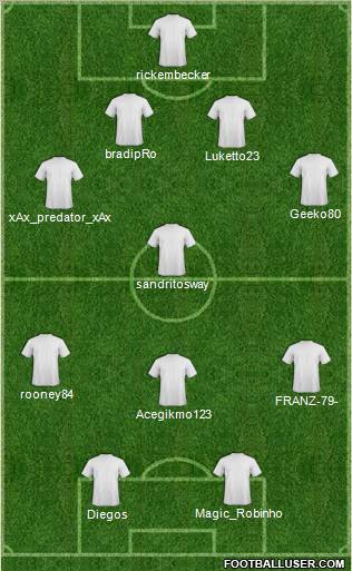 Dream Team Formation 2011