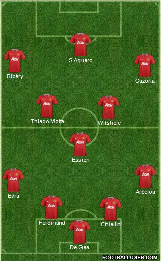 Manchester United Formation 2011
