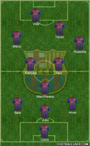 F.C. Barcelona Formation 2011