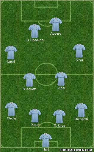 Manchester City Formation 2011