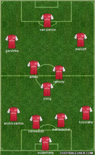 Arsenal Formation 2011