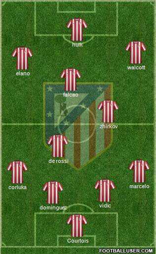 C. Atlético Madrid S.A.D. Formation 2011