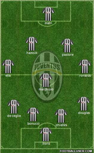 Juventus Formation 2011