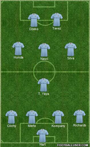 Manchester City Formation 2011