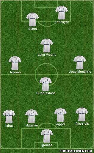 Tottenham Hotspur Formation 2011