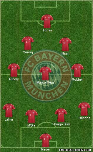 FC Bayern München Formation 2011