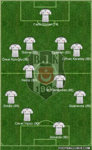 Besiktas JK Formation 2011
