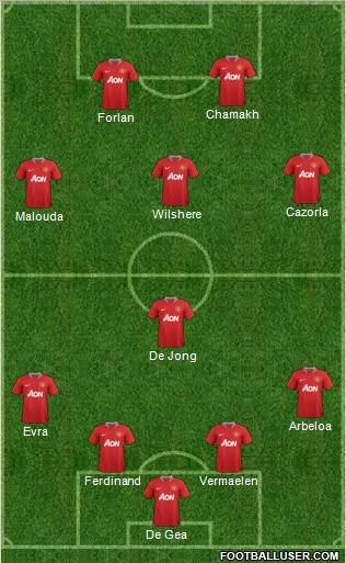 Manchester United Formation 2011