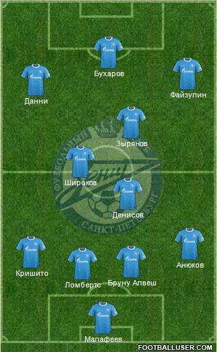 Zenit St. Petersburg Formation 2011