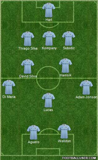 Manchester City Formation 2011