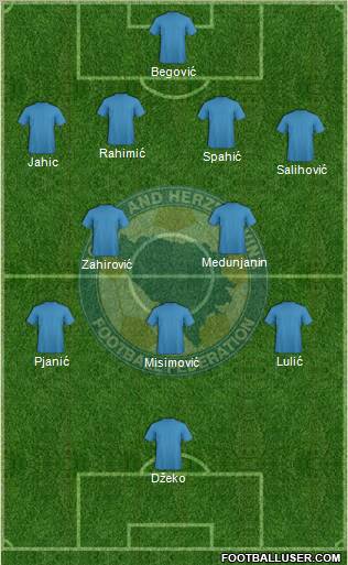 Bosnia and Herzegovina Formation 2011