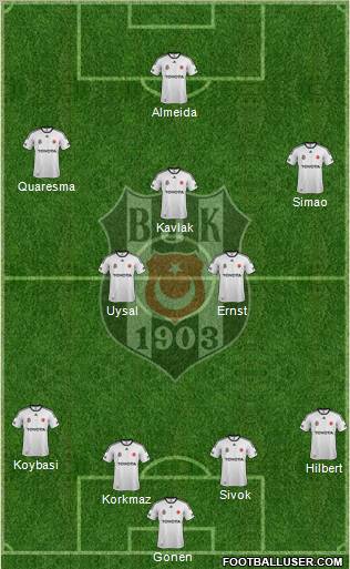 Besiktas JK Formation 2011