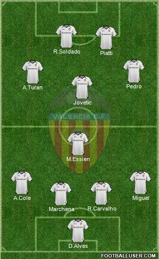 Valencia C.F., S.A.D. Formation 2011