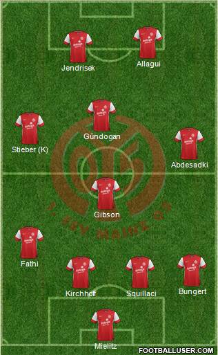 1.FSV Mainz 05 Formation 2011