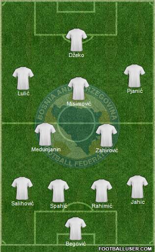 Bosnia and Herzegovina Formation 2011