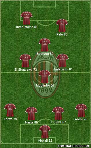 A.C. Milan Formation 2011
