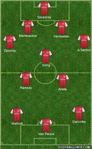 Arsenal Formation 2011