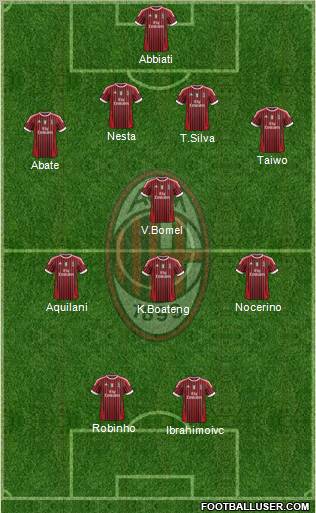 A.C. Milan Formation 2011