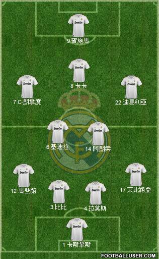 Real Madrid C.F. Formation 2011