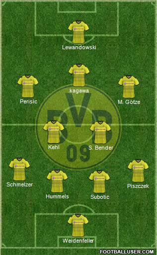 Borussia Dortmund Formation 2011