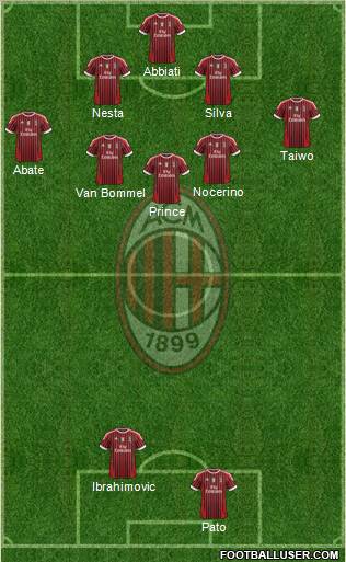 A.C. Milan Formation 2011