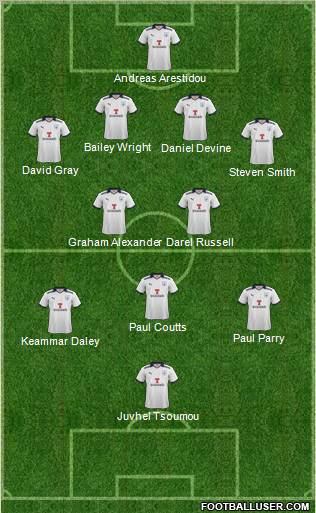 Preston North End Formation 2011