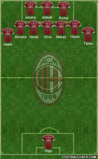 A.C. Milan Formation 2011