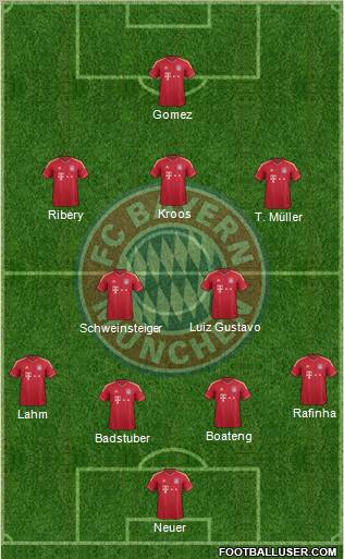FC Bayern München Formation 2011