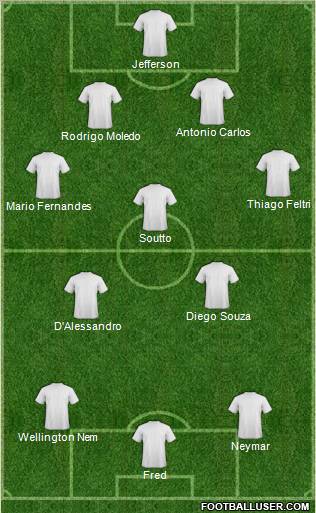 Dream Team Formation 2011