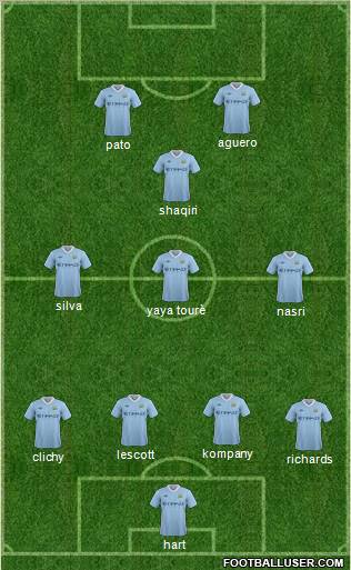 Manchester City Formation 2011